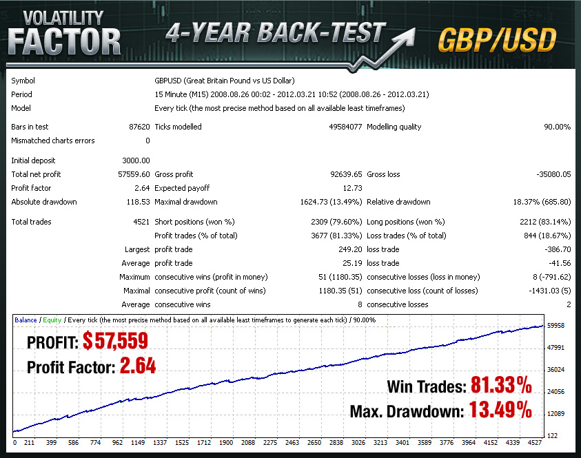 Volatility Factor GBP/USD backtest Volatility Factor GBP/USD backtest