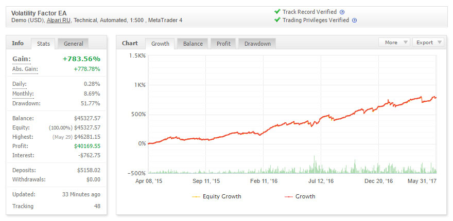 Volatility Factor EA