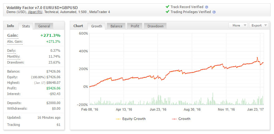 Wallstreet forex robot eur 33 real