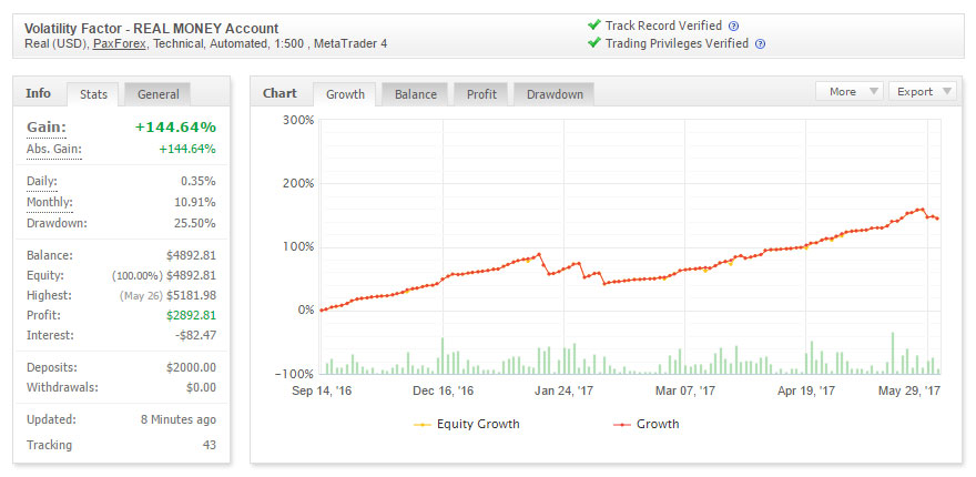 Wallstreet forex robot eur 33 real