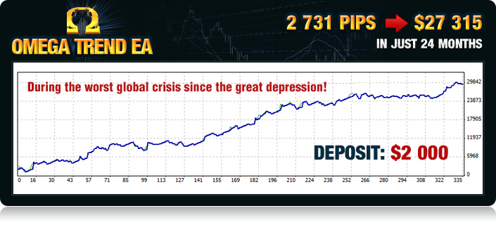Omega Trend EA - 2 year live results