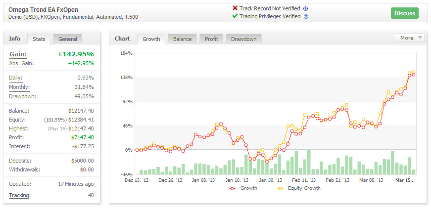 Omega Trend EA Live Performance