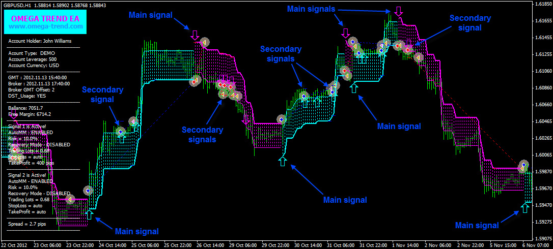 fractal forex ea